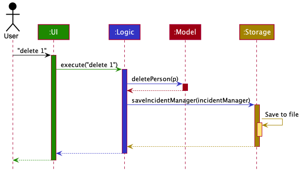 ArchitectureSequenceDiagram