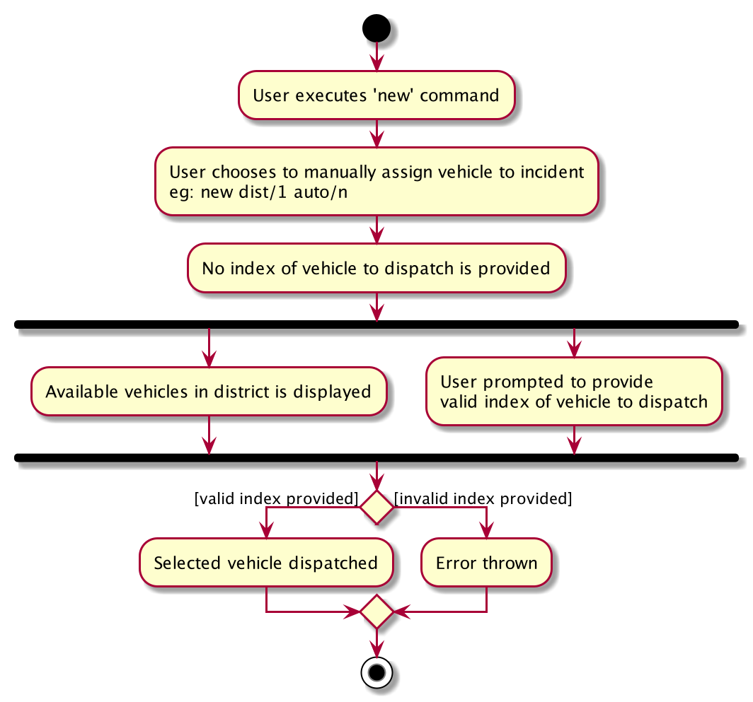 DraftingActivityDiagram