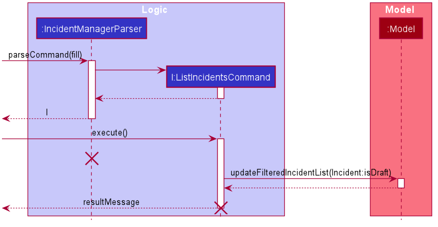 FillCommandNoParamsSequenceDiagram