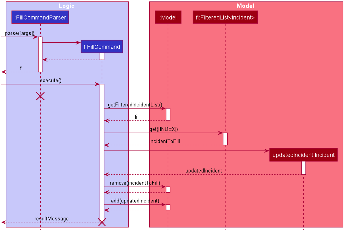 FillCommandWithParamsSequenceDiagram