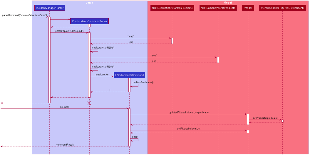 FindIncidentsSequenceDiagram