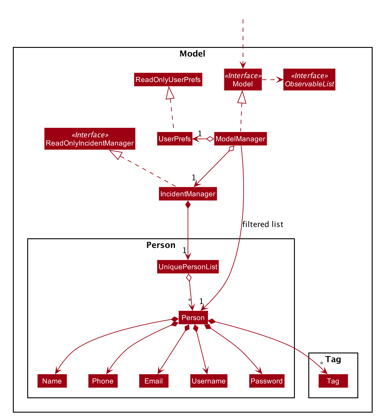 ModelClassDiagram