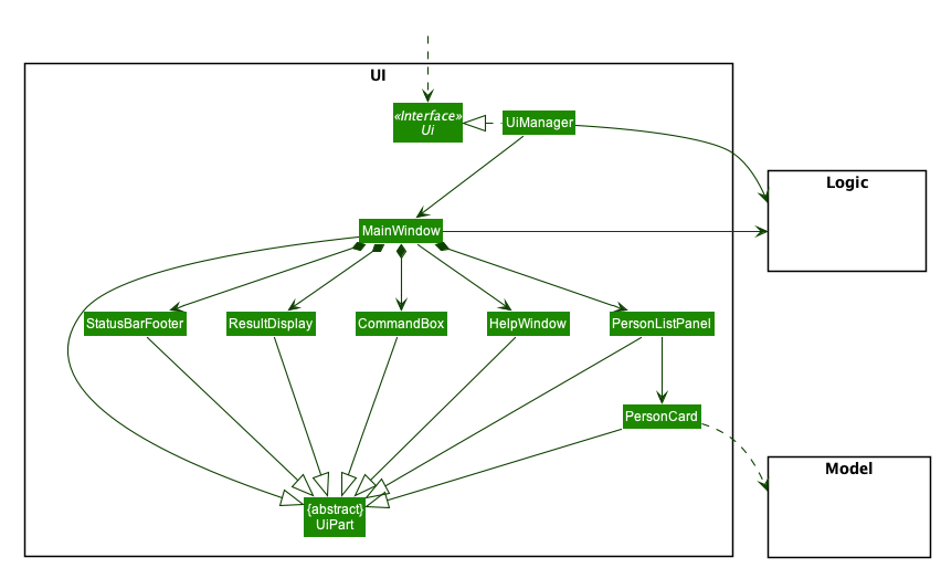 UiClassDiagram