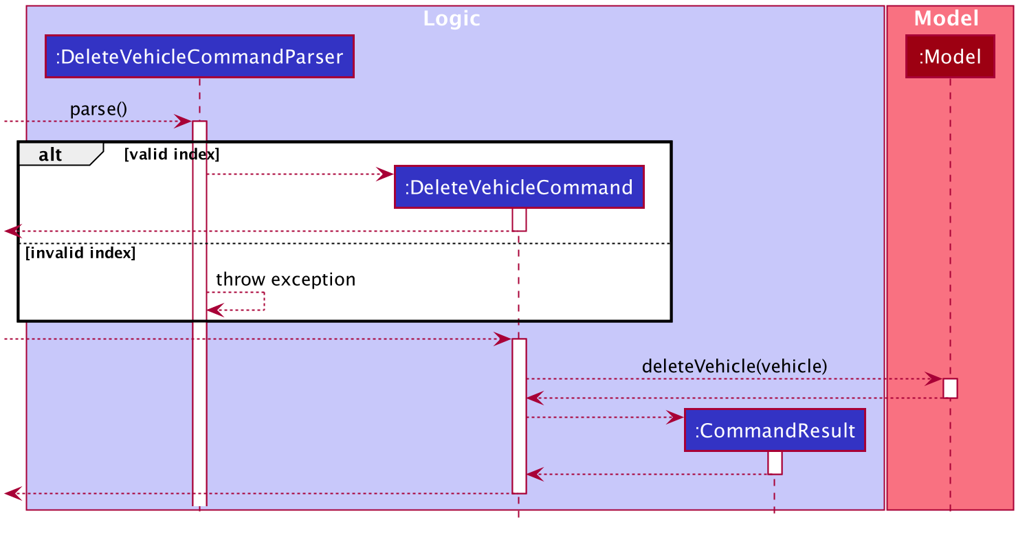 deleteVehicleCommand