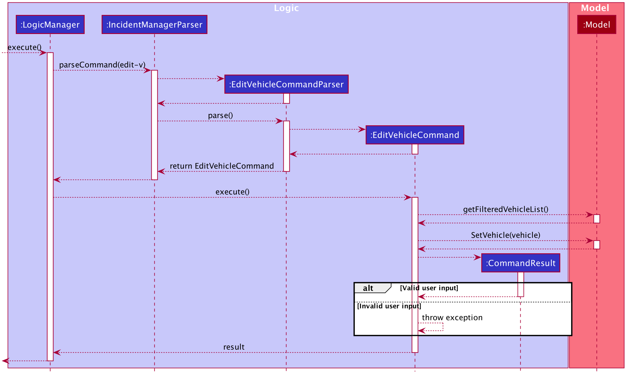 editVehicleCommand